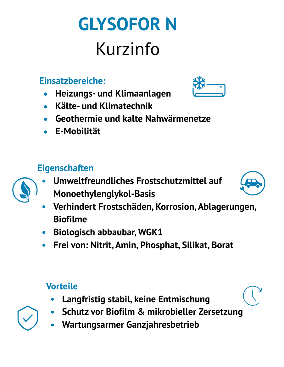 Grafik: Glysofor N Kurzinfo