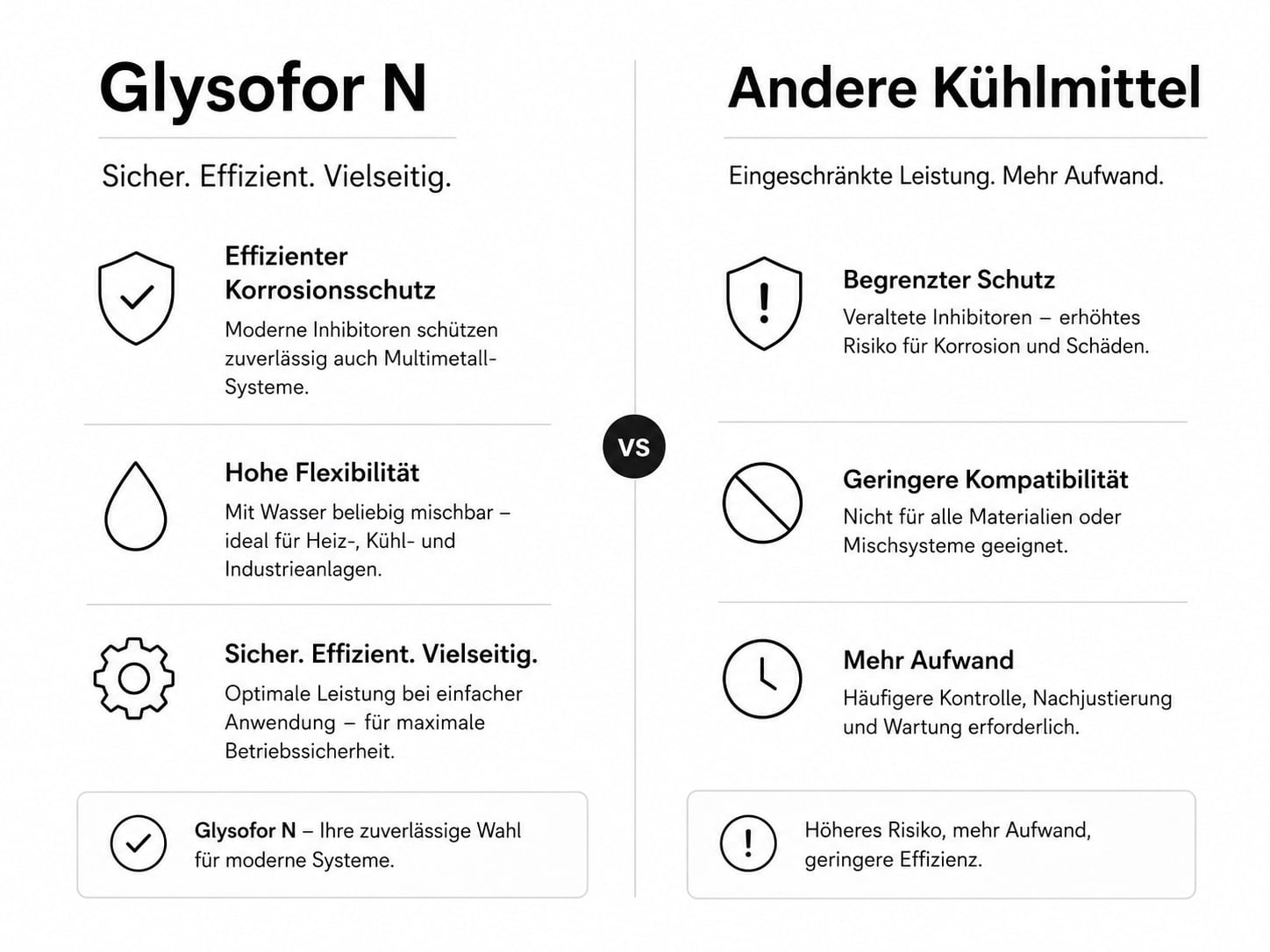 Glysofor vs andere Kühlmittel 2 Grafik: Glysofor N vs. andere Kühlmittel